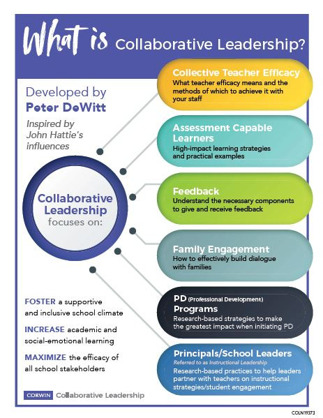 What is Collaborative Leadership?, Peter DeWitt, 6 influences, PD, professional learning, ed leadership