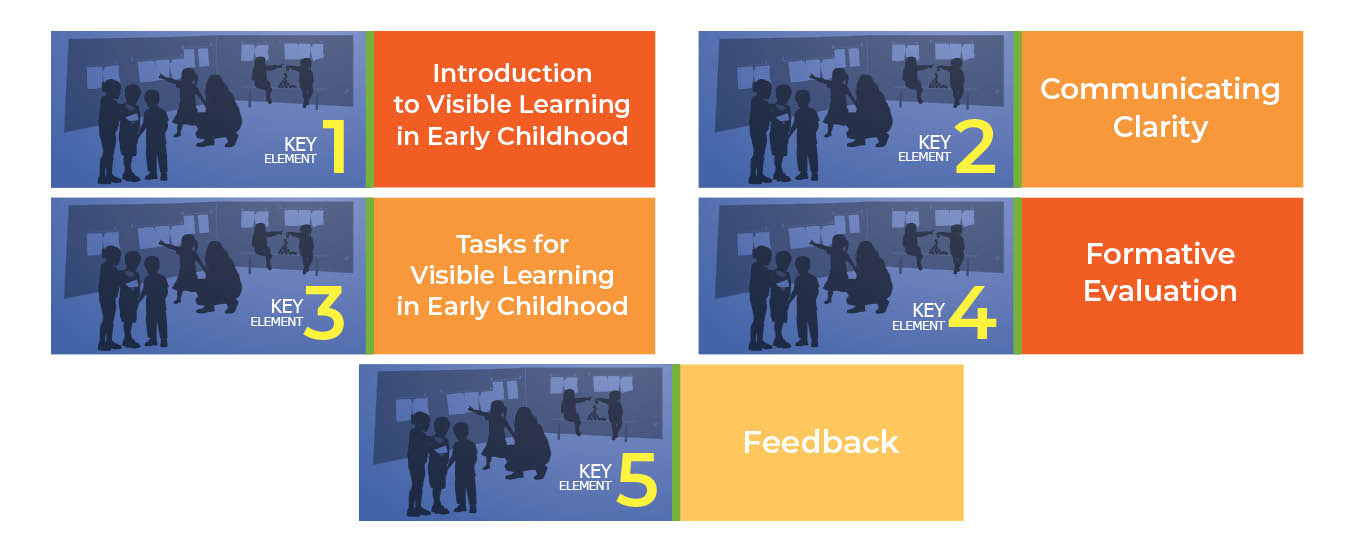 Visible Learning in Early Childhood Key Elements